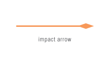 impact arrow