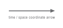 time space coordinate arrow