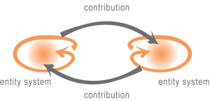 (im)balance between entity systems