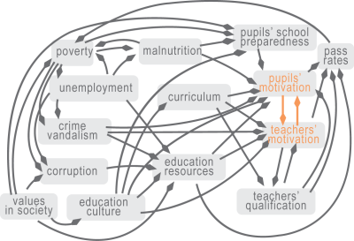 systems dynamics model