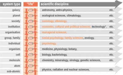 philosophy of science reduced